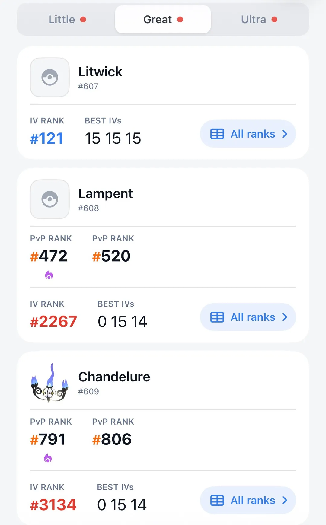 GoDex scan results in Great League for the Litwick family: Litwick at IV rank 121, Lampent at IV rank 2267, and Chandelure at IV rank 3134, with best IVs of 0 / 15 / 14 for both Lampent and Chandelure