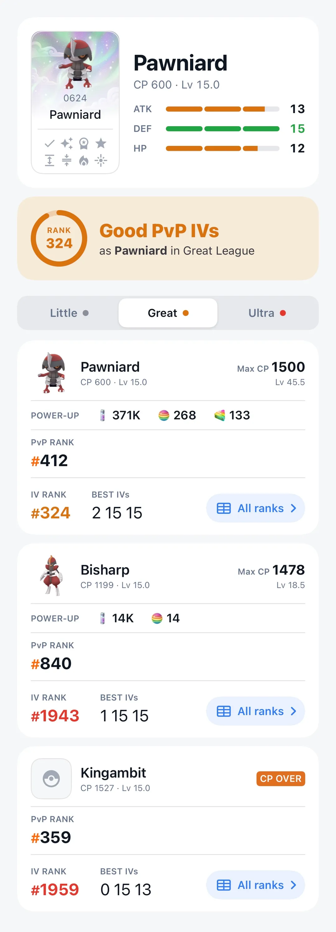 GoDex scan results in Great League for a 13 / 15 / 12 Pawniard at CP 600, Level 15: Pawniard at IV rank 324, Bisharp at IV rank 1943, and Kingambit at IV rank 1959 marked CP over, with best IVs of 0 / 15 / 13 for Kingambit