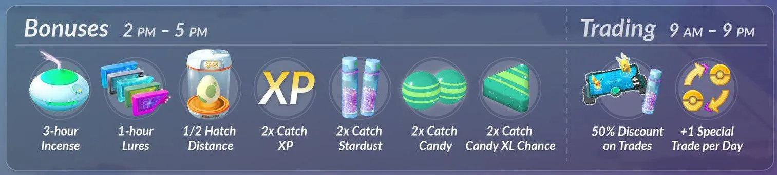 Rotating bonuses during Pokémon GO Community Day